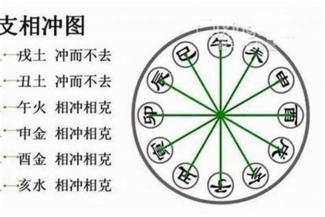 申寅相冲|八字命理：时柱寅申相冲意义